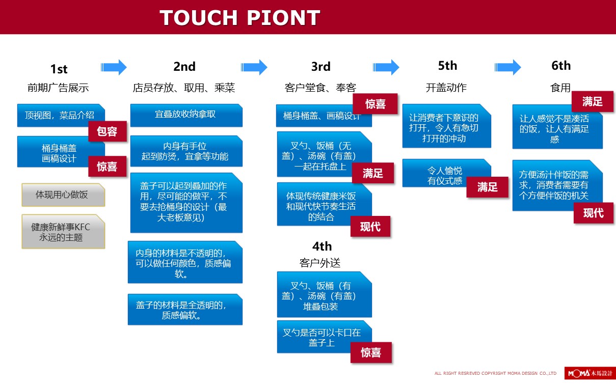 2016.07.23 《肯德基 K記飯桶》案例總結(1).jpg