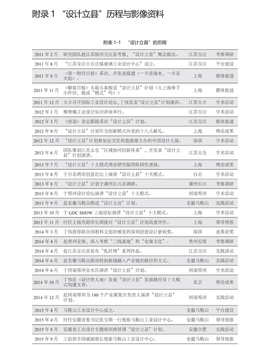 目錄1.png 目錄1.png