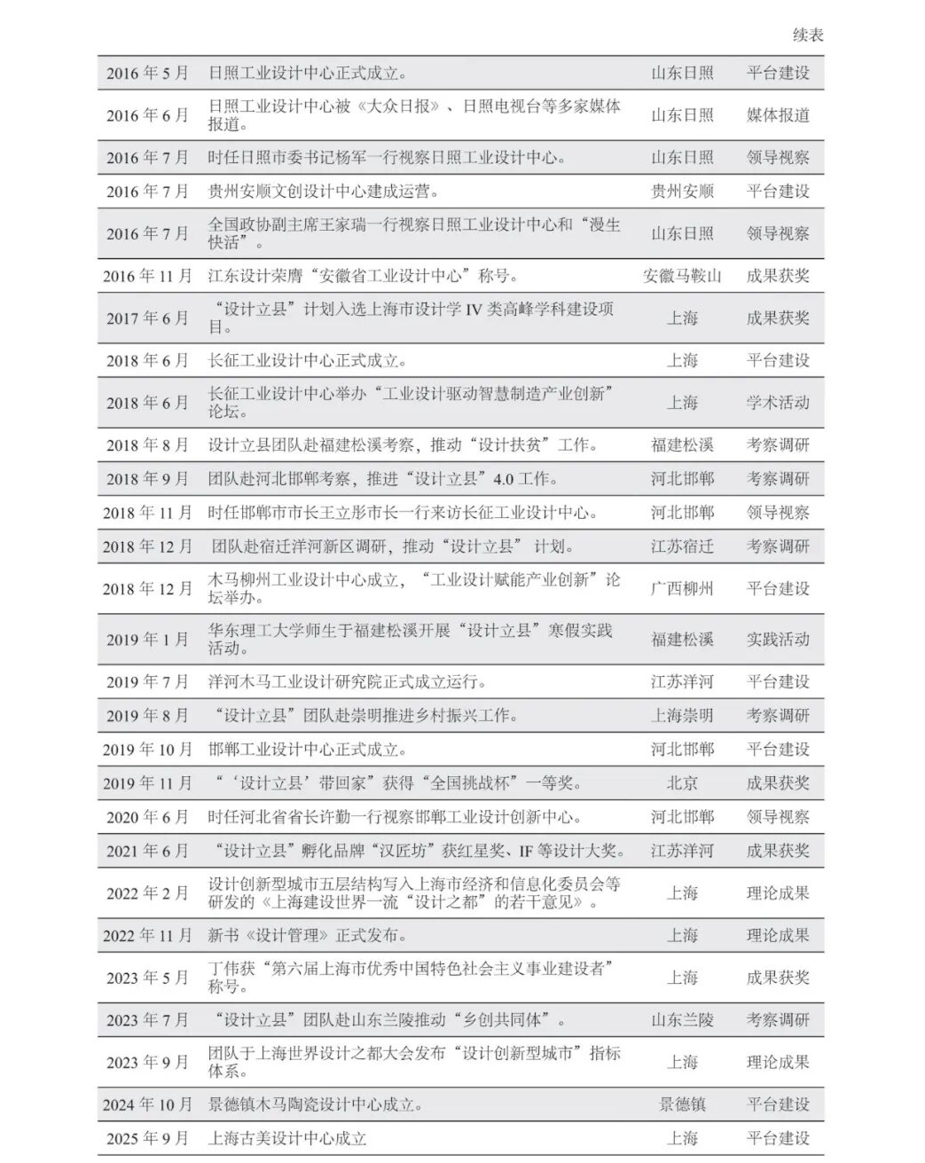 目錄2.png 目錄2.png